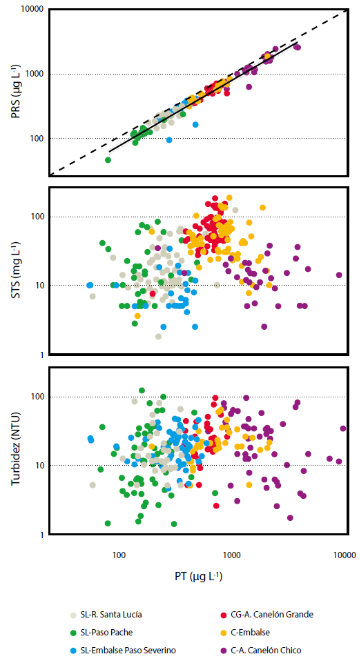 Gráfico 5.