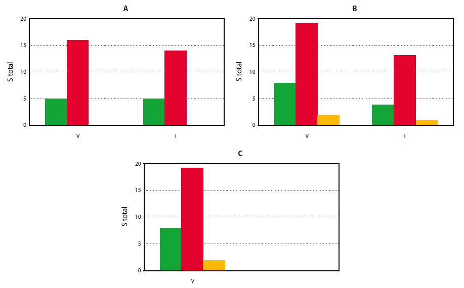 Gráfico 2.