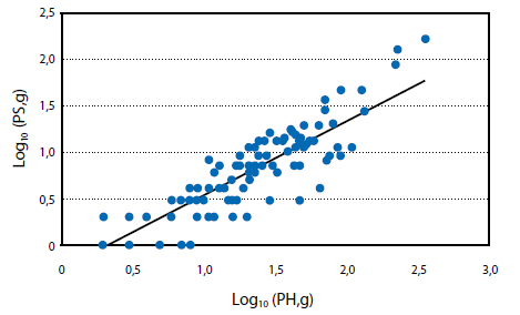 Gráfico 5.