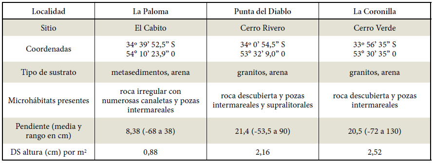 Tabla 1.