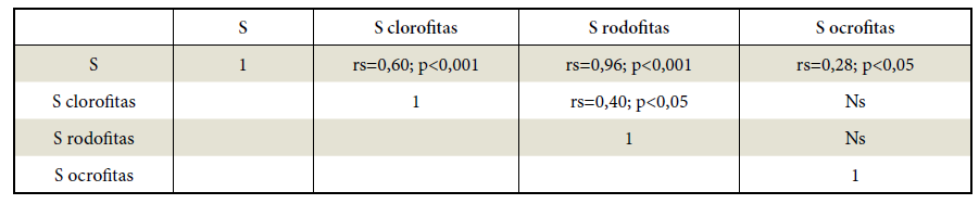 Tabla 3.