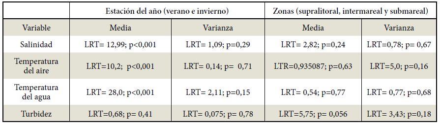 Tabla 4.
