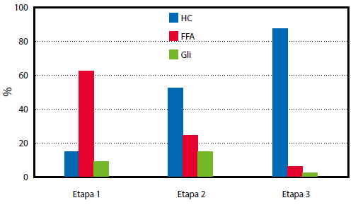 Gráfico 1.