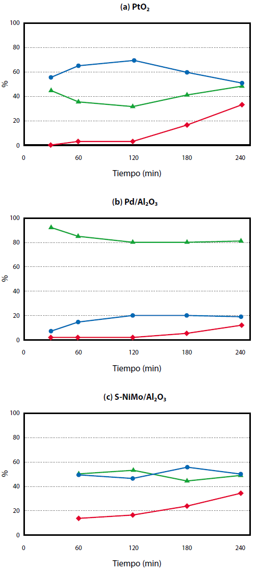 Gráfico 4.