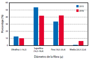 Gráfico 1.