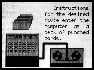 Kenneth C. Knowlton 1963-64, Laboratorios Bell:Programlanguage BEFLIX, Macro FAP para IBM 7094.