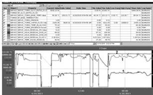 Control PI planta de temperatura antes de la optimización