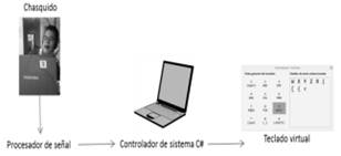 Desarrollo de software