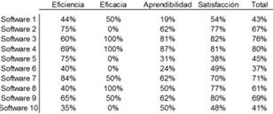 Resultados de la prueba
