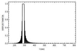 Curva de reflectancia para un campo con polarización s, el cual incide sobre la mitocondria a un ángulo Ө=0° y con N=50 bicapas.