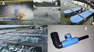 Principales equipos de aireaci&oacute;n utilizados en BFT