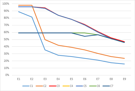Comportamiento del porcentaje de utilizaci&oacute;n de los veh&iacute;culos vp  β42