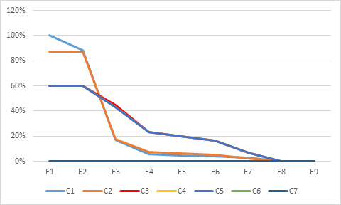 Comportamiento del porcentaje de utilizaci&oacute;n de los veh&iacute;culos vr β44