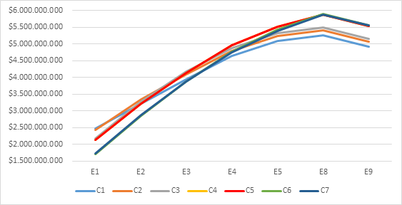Comportamiento del requerimiento de robustez 𝜋&#553491