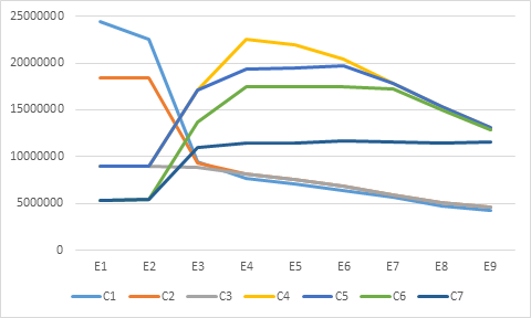 Comportamiento del requerimiento de robustez 𝜋&#553492