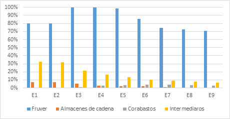 Demanda satisfecha con la Configuraci&oacute;n C5