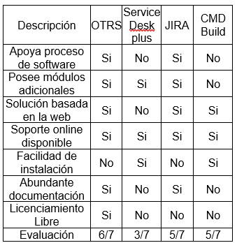 Aspectos generales herramientas ITSM