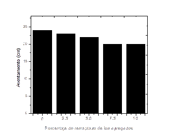 Asentamiento de los especímenes preparados en función del reemplazo de tereftalato de polietileno