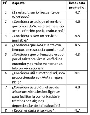 Preguntas de encuesta con tabulación de resultados