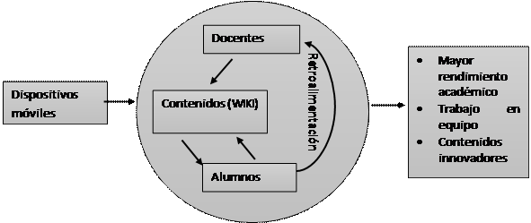 Curso intensivo sobre el manejo de móviles para las personas