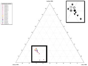 Gráfica de los puntos en el diagrama de Winkler para la mezcla de tres muestras (M1, M2 – M5).
