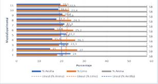 Representación gráfica de los resultados del diseño de experimentos para dos muestras.