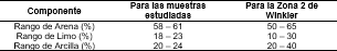Región óptima para la fabricación de bloques