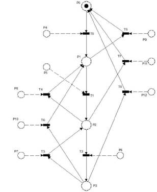 PN model of PBMM dynamics