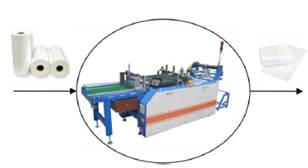 PBMM raw input material and output product.