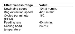 Effectiveness ranges for some operational PBMM variable.