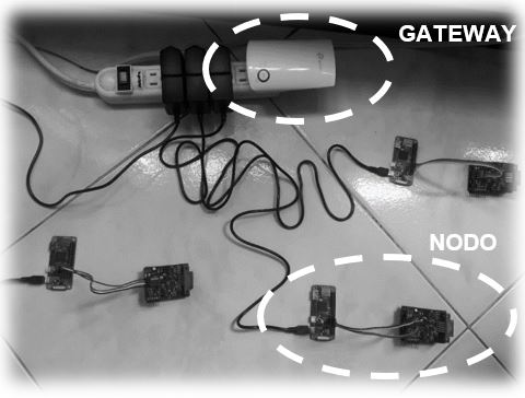 Red inal&aacute;mbrica de tres nodos de medida