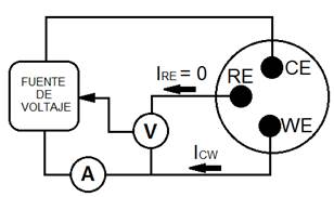 Sistema de tres electrodos usado en amperometr&iacute;a.