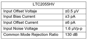 Caracter&iacute;sticas amplificador operacional