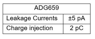 Caracter&iacute;sticas del multiplexor.