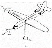 Ejes de una aeronave.