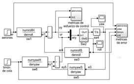 Sistema roll - yaw con controlador predictivo
