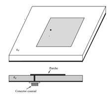 Conector coaxial en antena plana
