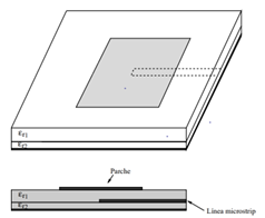 L&iacute;nea de alimentaci&oacute;n microstrip