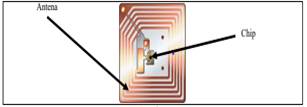 Representaci&oacute;n de etiqueta RFIUHF pasible con antena microchip.