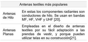 tipos de antenas m&aacute;s comunes