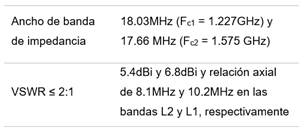 resultados de simulaci&oacute;n num&eacute;rica