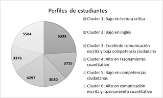 Cantidad de registros en cada cl�ster.