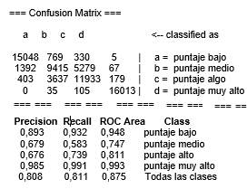Evaluaci�n del m�todo de predicci�n Knn.