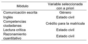 Variable principal seleccionada con apriori en cada m�dulo.