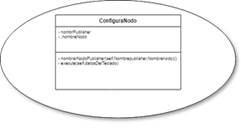 Diagrama de clases de la  segunda Iteracin.