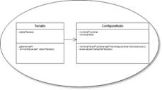 Diagrama de clases de la tercera Iteracin.