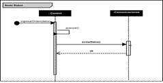 Diagrama de secuencia para desarrollar la primera Iteracin.