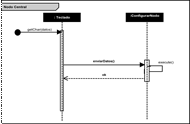 Diagrama de secuencias de la tercera Iteracin.