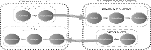 Diagrama final con todos los nodos necesarios del proyecto