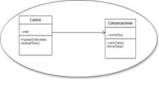 Diagrama de clases de la primera Iteracin.